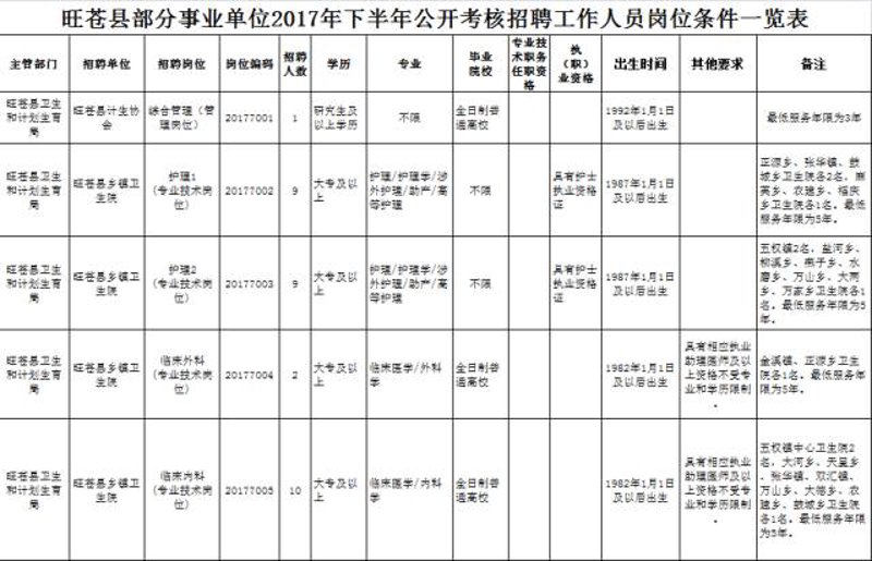 旺苍人才市场:寻找理想职业的新航站