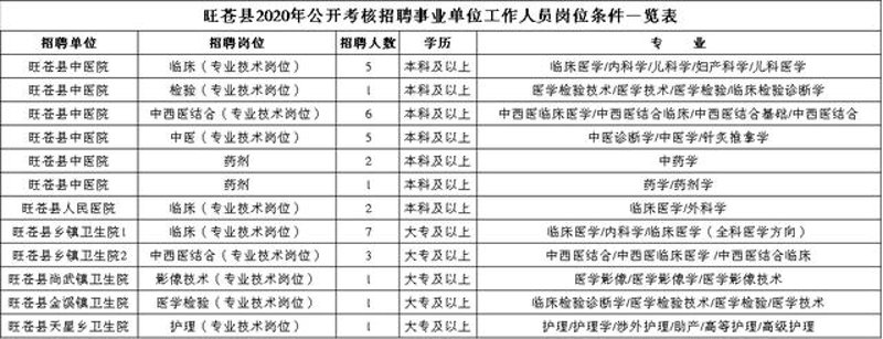旺苍招聘信息：寻找梦想开始的地方